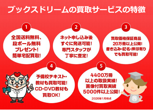 買取サービスの特徴