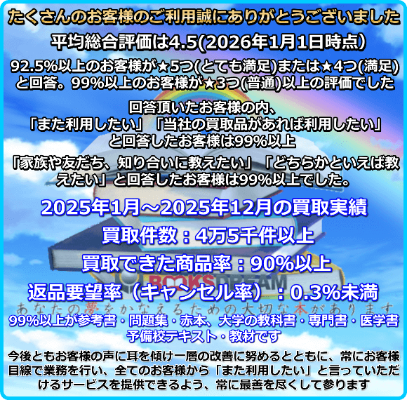 買取実績＆レビュー結果