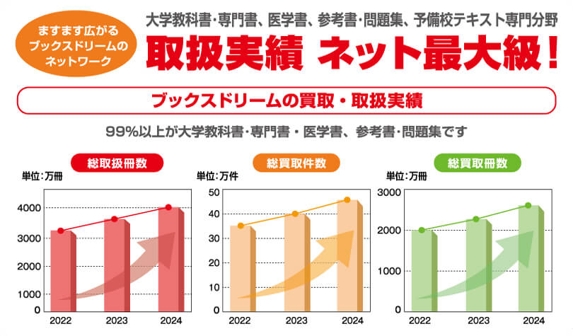 買取・取扱実績